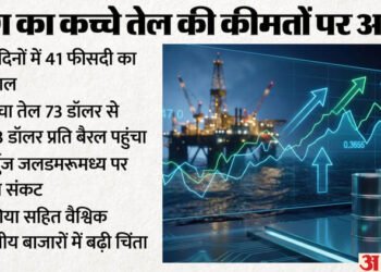Crude Oil: ईरान जंग शुरू होने के बाद 40% तक बढ़े कच्चे तेल के दाम, आने वाले दिनों को लेकर क्या अनुमान?