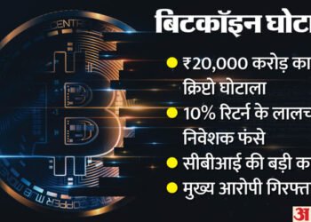 Gain Bitcoin Scam: भारत के सबसे बड़े बिटकॉइन घोटाले में पहली गिरफ्तारी, दो भाइयों ने खेला था मुनाफे का खेल