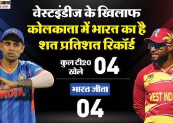 IND vs WI T20 Playing 11: वरुण या कुलदीप किसे मिलेगा मौका? किस तरह बढ़ी भारत की चिंता; सैमसन-रिंकू पर भी नजर