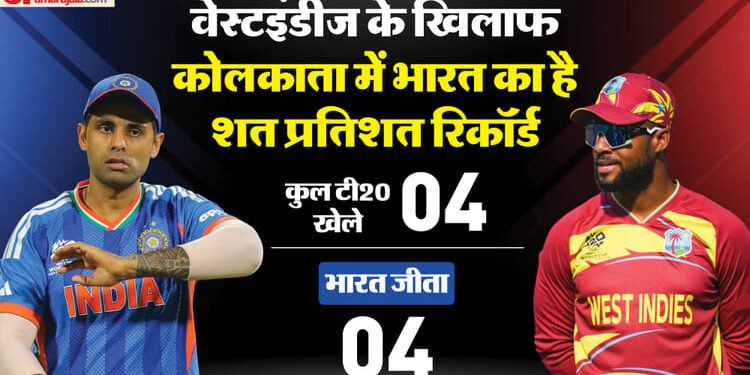 IND vs WI T20 Playing 11: वरुण या कुलदीप किसे मिलेगा मौका? किस तरह बढ़ी भारत की चिंता; सैमसन-रिंकू पर भी नजर