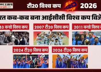 India ICC Trophies: भारतीय टीम ने कब-कौन सा आईसीसी टूर्नामेंट जीता? 1983 से लेकर 2026 तक जानें पूरा इतिहास