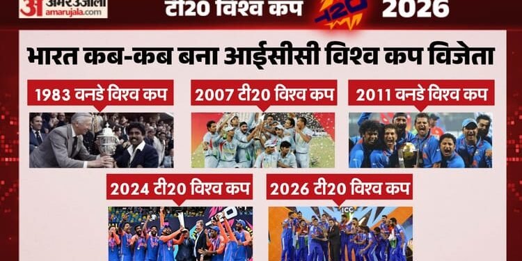 India ICC Trophies: भारतीय टीम ने कब-कौन सा आईसीसी टूर्नामेंट जीता? 1983 से लेकर 2026 तक जानें पूरा इतिहास