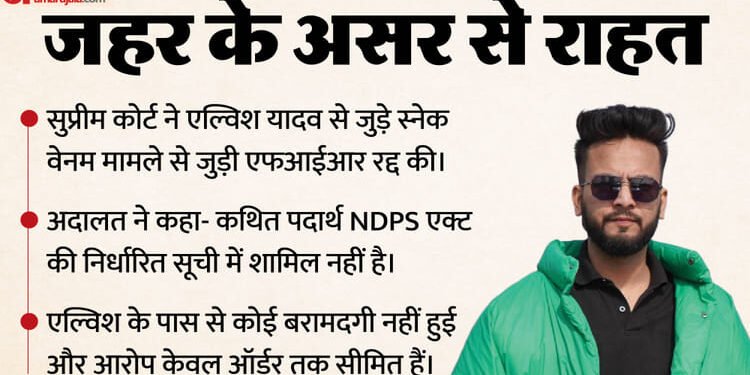 Supreme Court: सांप के जहर मामले में यूट्यूबर एल्विश यादव को राहत, सुप्रीम कोर्ट ने खारिज की UP पुलिस की FIR