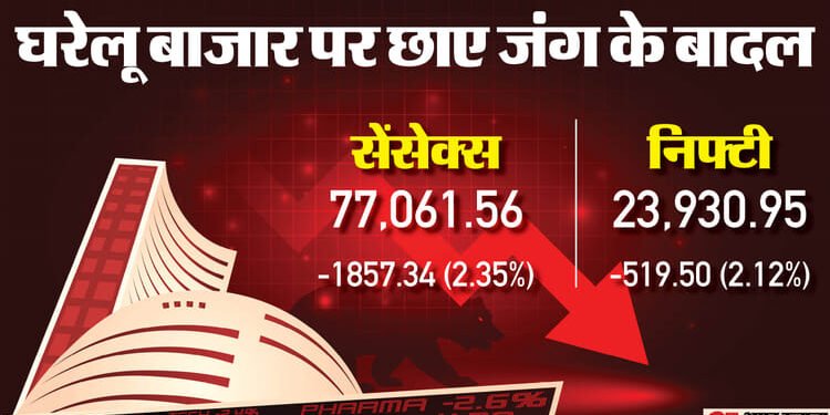 The Bonus Market Update: जंग से सहमा बाजार, सेंसेक्स 2300 अंक धड़ाम, निफ्टी भी बेहाल, जानें सबकुछ