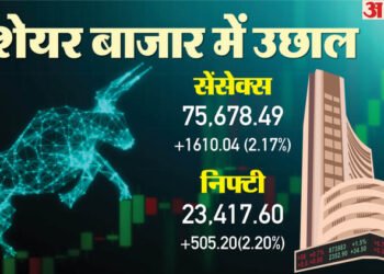 The Bonus Market Update: हरे निशान पर खुला बाजार; सेंसेक्स 1610 अंक चढ़ा, निफ्टी 23400 के पार