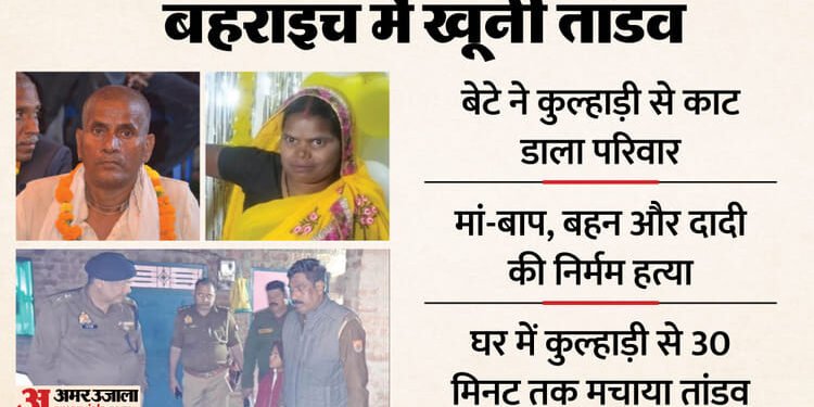 UP: 'निरंकार निर्दोष है', बहन लक्ष्मी ने बड़े भाई पर ही किए सवाल; बहराइच में चार हत्या के मामले में नया मोड़