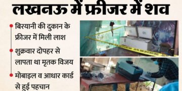 UP: फ्रीजर में लाश और तीन दिन से बंद बिरयानी की दुकान, यहां मिलीं चप्पलें; हत्या के बाद छिपा दिया शव!