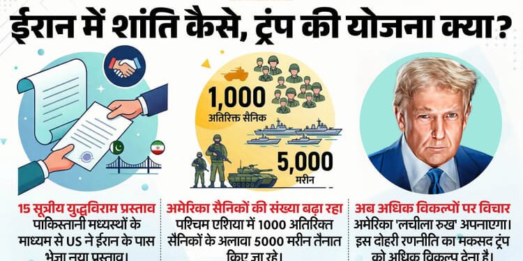 West Asia: ट्रंप ने ईरान को भेजा 15 सूत्रीय युद्धविराम प्रस्ताव, इस बीच सैनिकों की तैनाती भी बढ़ा रहा अमेरिका