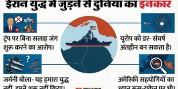 ईरान युद्ध में ट्रंप को क्यों नहीं मिल रहा साथ?: नाटो से लेकर यूरोप और एशियाई देश भी दूर, जानें क्या है वजह