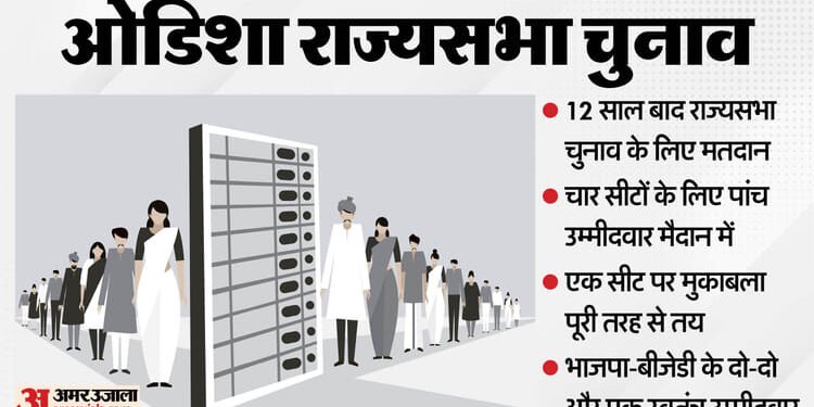 ओडिशा में 12 साल बाद राज्यसभा चुनाव: चार सीटों पर पांच उम्मीदवार मुकाबले में, किसी ने भी वापस नहीं लिया नाम
