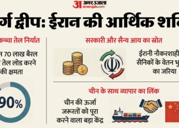 क्यों युद्ध में भी सुरक्षित ईरान का 'काला खजाना'?: चीन से कनेक्शन, फिर भी इस्राइल-अमेरिका नहीं बना रहे निशाना