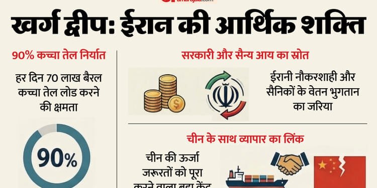 क्यों युद्ध में भी सुरक्षित ईरान का 'काला खजाना'?: चीन से कनेक्शन, फिर भी इस्राइल-अमेरिका नहीं बना रहे निशाना