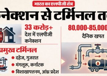 भारत में कच्चे तेल का स्टोरेज, LPG का क्यों नहीं: खाना पकाने वाली गैस के भंडारण में क्या समस्या, कैसे होगा हल?