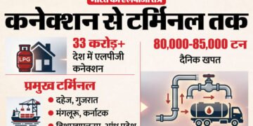 भारत में कच्चे तेल का स्टोरेज, LPG का क्यों नहीं: खाना पकाने वाली गैस के भंडारण में क्या समस्या, कैसे होगा हल?