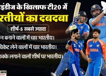 भारत-वेस्टइंडीज टी20: किसके नाम सर्वाधिक रन-विकेट? किसी कैरिबियाई ने नहीं, इस भारतीय ने जड़े सबसे ज्यादा छक्के