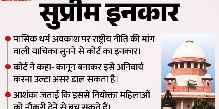 'महिलाओं को कोई काम नहीं देगा': पीरियड्स लीव पर CJI की टिप्पणी, अनिवार्य छुट्टी की याचिका पर सुनवाई से इनकार