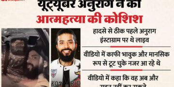 'यह मेरी अंतिम यात्रा': 150 की स्पीड में कार, भावुक बातें, ब्लॉगर अनुराग की खुदकुशी के प्रयास का लाइव वीडियो