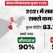 Assembly Election: क्या दूसरे चरण में भी रिकॉर्ड बनाएगा बंगाल, जहां आज मतदान वहां 2021 में कितने पड़े थे वोट?