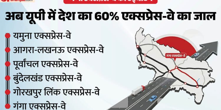 Ganga Expressway: 12 शहर, 36 हजार करोड़ का खर्च, 19 साल बाद हकीकत बनने जा रहे 2007 के सपने में क्या-क्या खास?