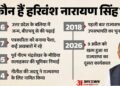गठबंधन टूटे, पार्टी रूठी, पर नहीं छूटा पद: कौन हैं हरिवंश नारायण सिंह, फिर बने राज्यसभा के उपसभापति