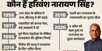 गठबंधन टूटे, पार्टी रूठी, पर नहीं छूटा पद: कौन हैं हरिवंश नारायण सिंह, फिर बने राज्यसभा के उपसभापति