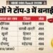 HBSE 10th Result OUT: दीपिका 499 अंक लाकर बनीं टॉपर, भिवानी का नाम किया रोशन; 16 बच्चों ने टॉप-3 में बनाई जगह