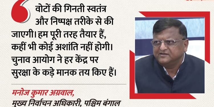 बंगाल चुनाव परिणाम : CEO मनोज अग्रवाल बोले- निष्पक्ष होगी मतगणना, चप्पे-चप्पे पर रहेगी चुनाव आयोग की पैनी नजर