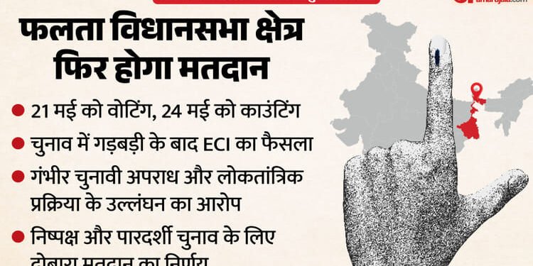 बंगाल चुनाव में गड़बड़ी पर EC सख्त: फलता सीट पर दोबारा वोटिंग का फैसला, 285 बूथों पर 21 मई को फिर होगा मतदान