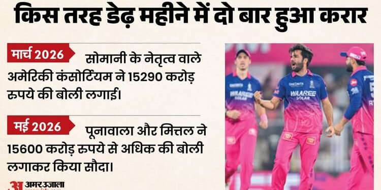 विवादों में RR की बिक्री: काल सोमानी ग्रुप ने प्रक्रिया से बाहर करने के लगाए आरोप, बोली वापस नहीं लेने का दावा