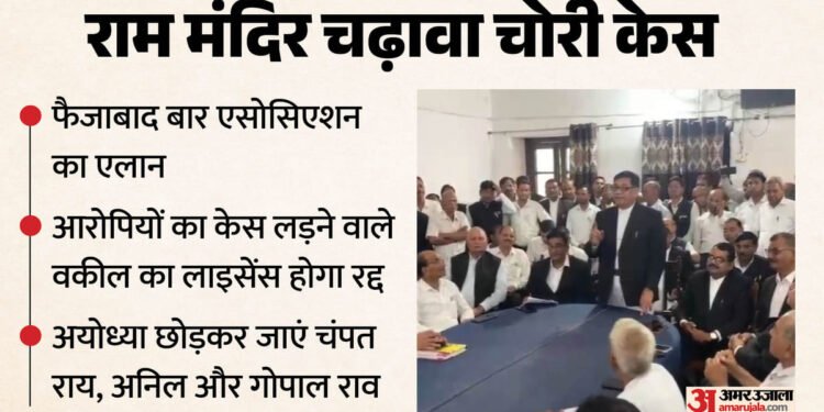 राम मंदिर चढ़ावा चोरी: 'चंपत राय छोड़ें अयोध्या', फैजाबाद बार एसोसिएशन की चेतावनी; आरोपियों की पैरवी से इनकार