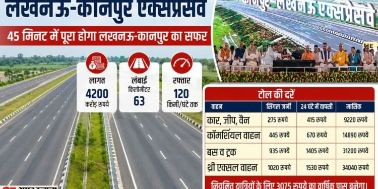 यूपी में देश का सबसे महंगा एक्सप्रेस-वे: रफ्तार 120, नहीं होंगे टोल प्लाजा, इस तकनीक से चलते-चलते कटेगा टैक्स