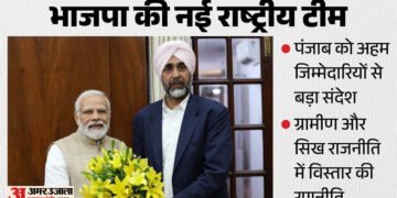 मनप्रीत के सहारे मालवा पर नजर: भाजपा के लिए ब्रिज बने बादल, शिअद के लिए चुनौती; पंजाब के इन चेहरों को जिम्मेदारी