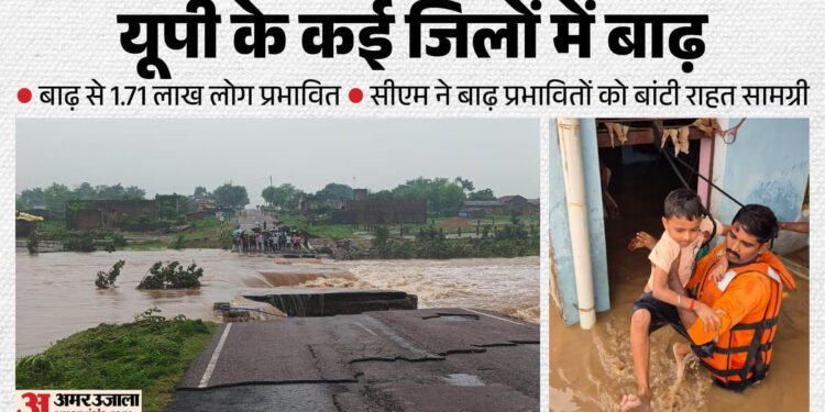 यूपी में आफत की बारिश: चित्रकूट में बाढ़, दुकानें डूबीं, रेलवे ट्रैक धंसा, प्रयागराज में गंगा उफनाई; 1.71 लाख लोग प्रभावित
