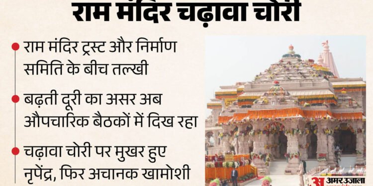 राम मंदिर चढ़ावा चोरी: ट्रस्ट और निर्माण समिति के बीच बढ़ी दूरियां, प्रकरण के बाद बदले समीकरण; चंपत के 'लेटर बम' ने बढ़ाई तपिश