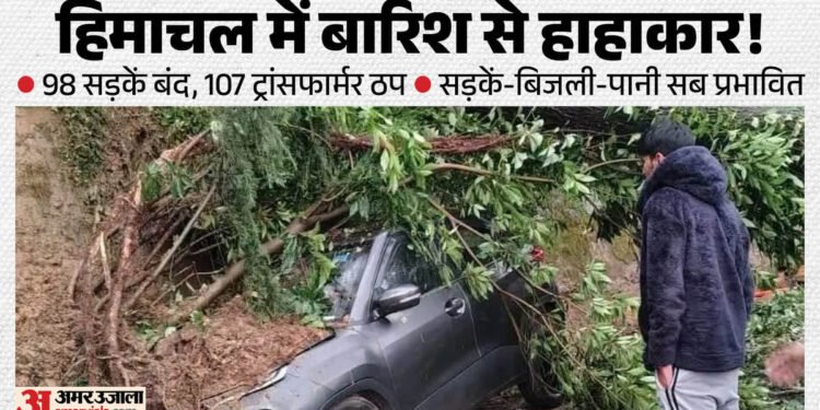 हिमाचल में बारिश का असर: 98 सड़कें बंद, 107 ट्रांसफार्मर ठप; 37 पेयजल योजनाएं प्रभावित